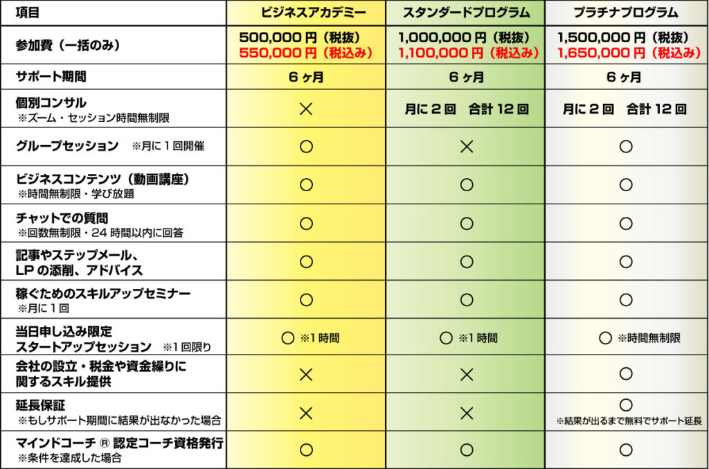 マインドコーチ料金表