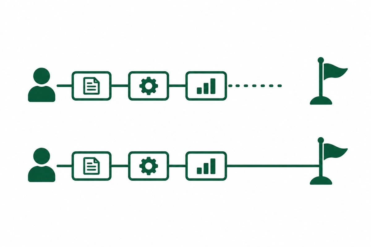 作業のブロック列が目的の旗と途切れている図と、1本の線でつながっている図の対比