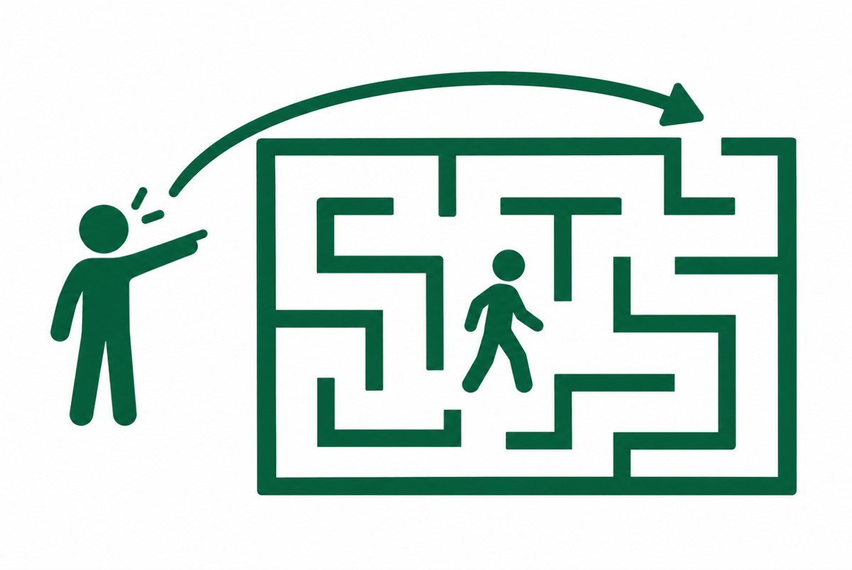 迷路の外から原因の場所と出口を示す図
